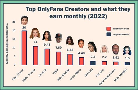 onlyfans beste creator|Top Earners on OnlyFans